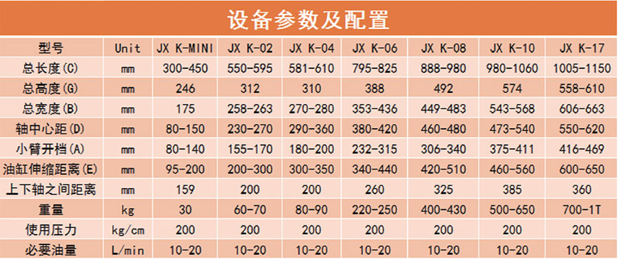 快速連接器_參數(shù)配置.jpg