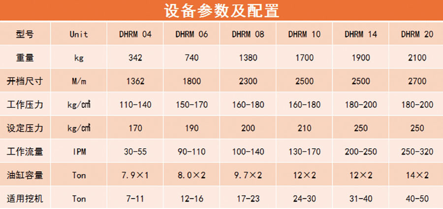 旋轉(zhuǎn)式抓木器_參數(shù)配置.jpg
