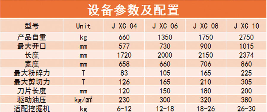 粉碎鉗_參數(shù)配置.jpg