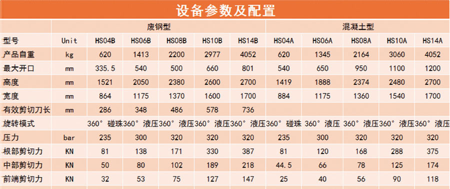 雙缸液壓剪_參數(shù)配置.jpg