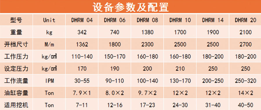 固定式抓木器_參數(shù)配置.jpg
